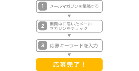 応募方法